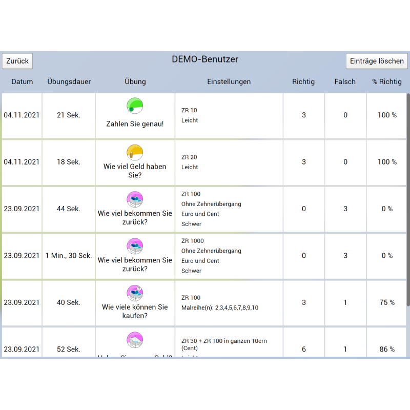 Rechnen mit dem Euro / Mehrplatzlizenz
